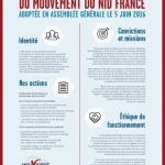 Assemblée générale 2016 : Le Mouvement du Nid se dote d’une Charte associative