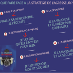 La stratégie de l’agresseur