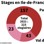 Stages « clients » : « ce qui fait la différence, c’est le témoignage des survivantes »