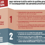 13 avril : 6 ans de la loi et une circulaire tant attendue !